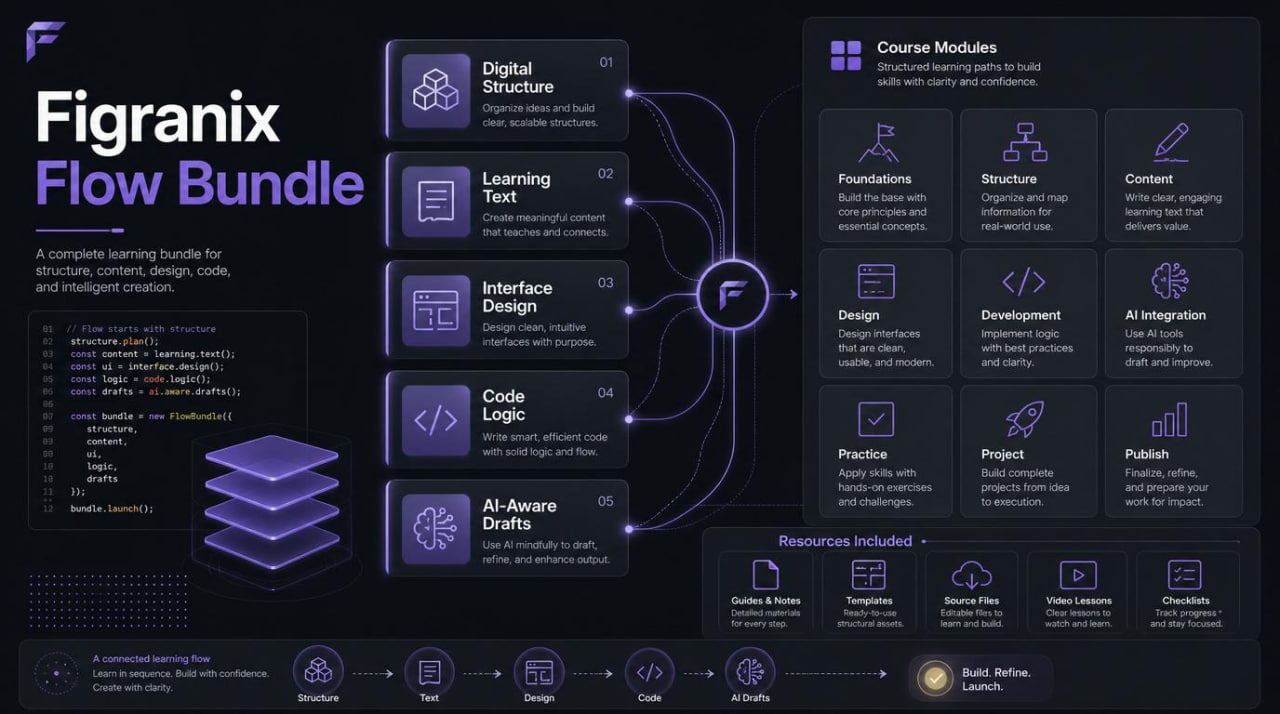 Figranix Flow Bundle with digital components on a dark background