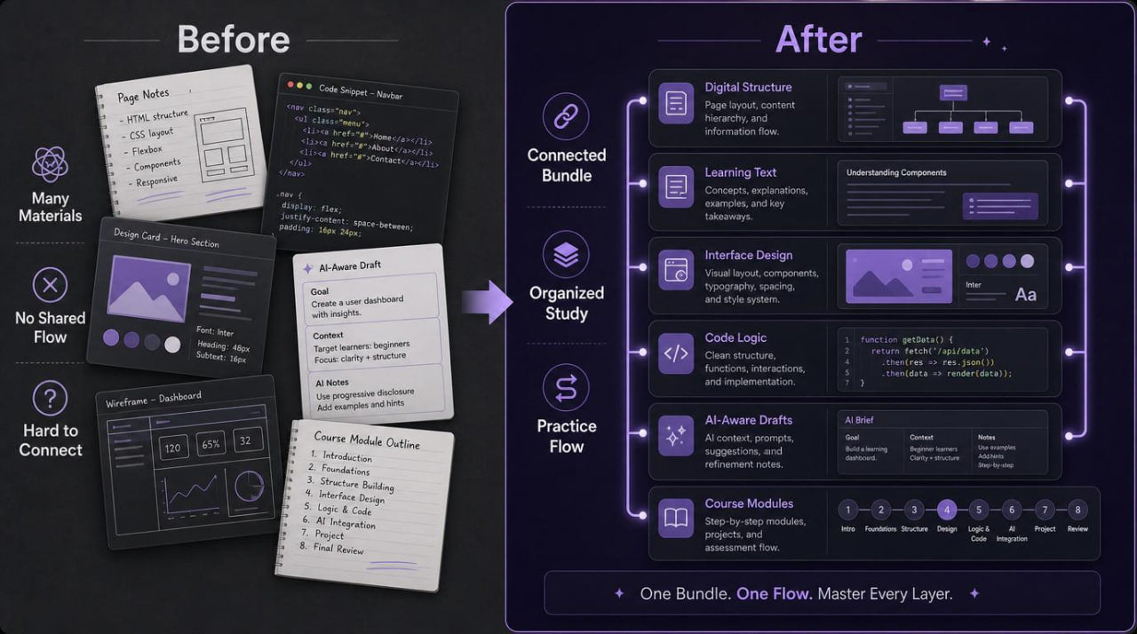 Before and after comparison of digital organization tools on a dark background