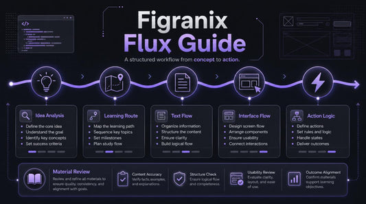 Figranix Flux Guide diagram on a dark background with glowing outlines