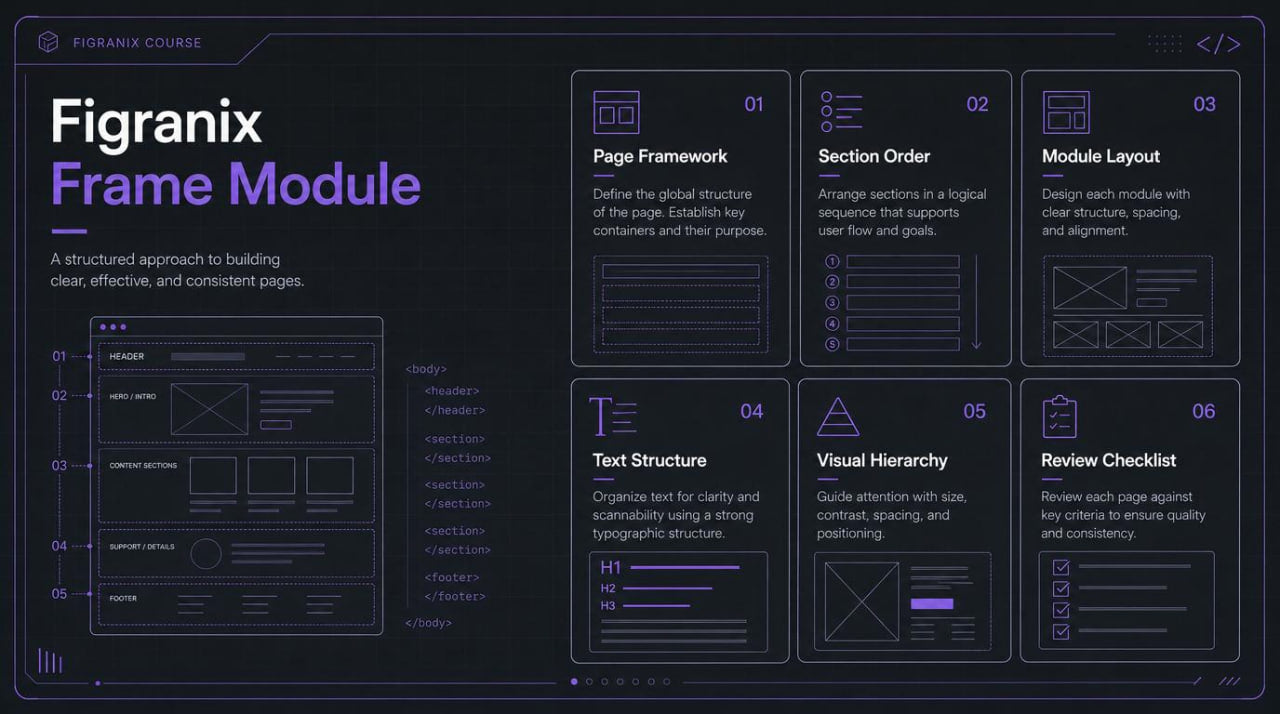 Figranix Frame Module presentation slide with text and icons on a dark background