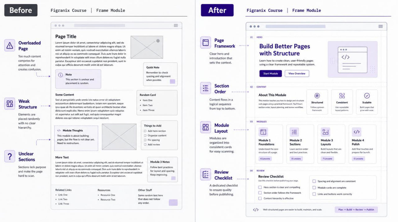 Before and after comparison of a web page design with text and layout changes.