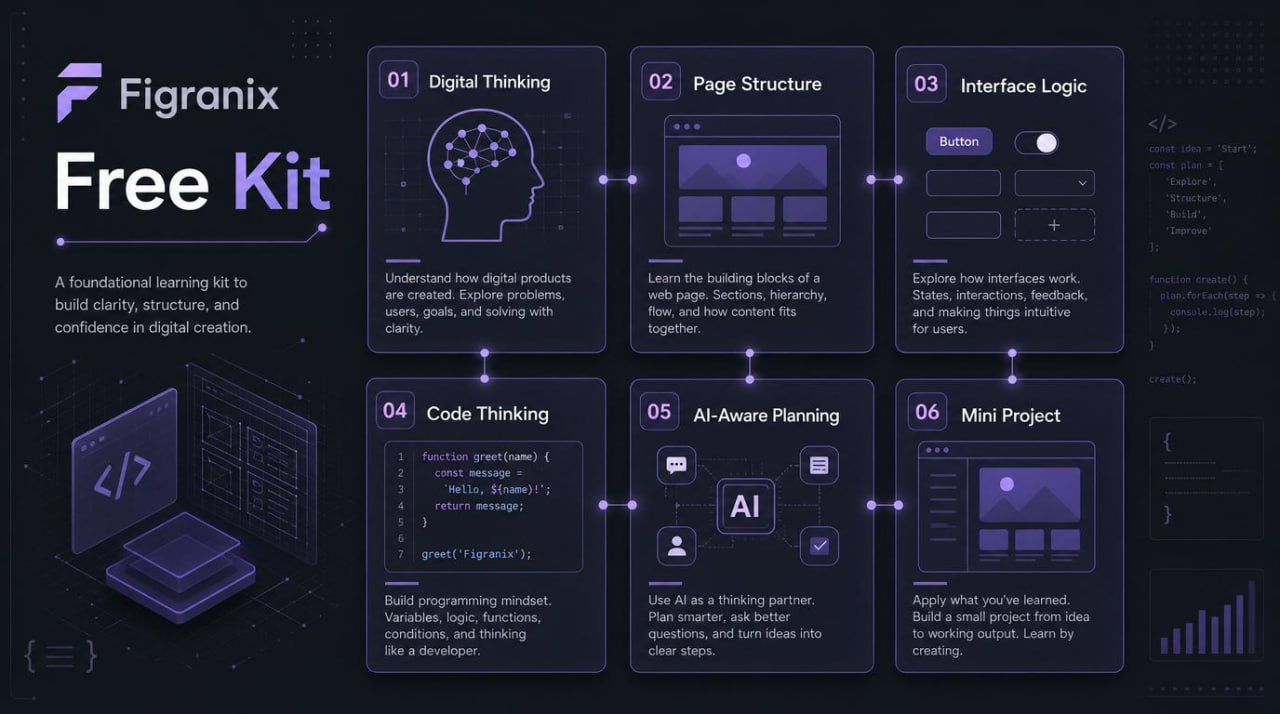 Figranix Free Kit promotional graphic with digital thinking and development concepts.