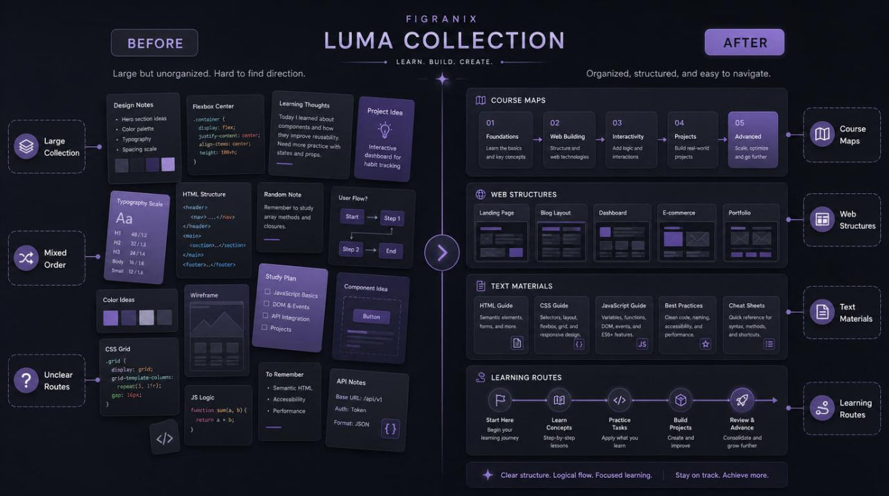 Comparison of Figmanix Luma Collection interface design before and after optimization on a dark background.