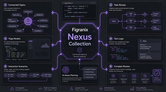 Figranix Nexus Collection interface with various modules on a dark background