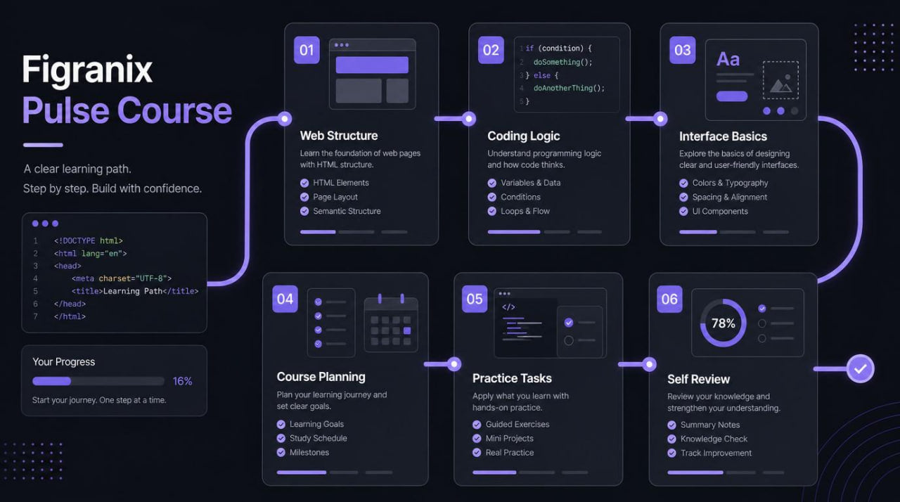 Figranix Pulse Course interface with course modules on a dark background