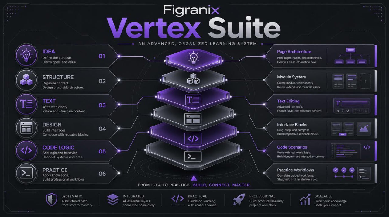 Figranix Vertex Suite diagram on a dark background